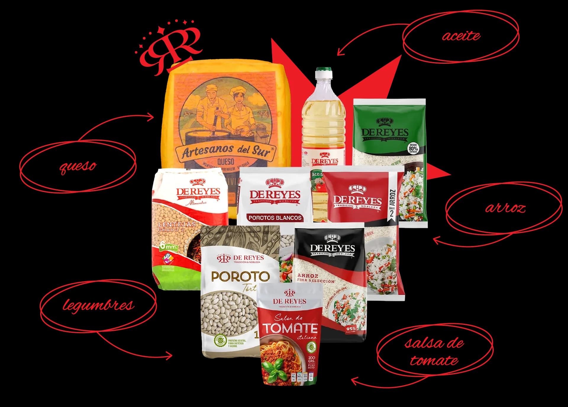 Productos De Reyes Alimentos SPA